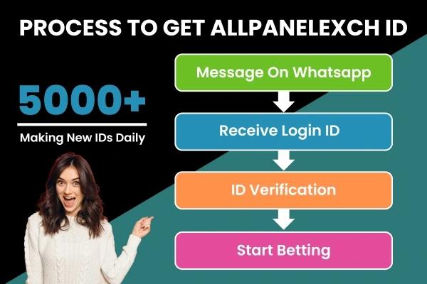 allpanelexch-whatsapp-number